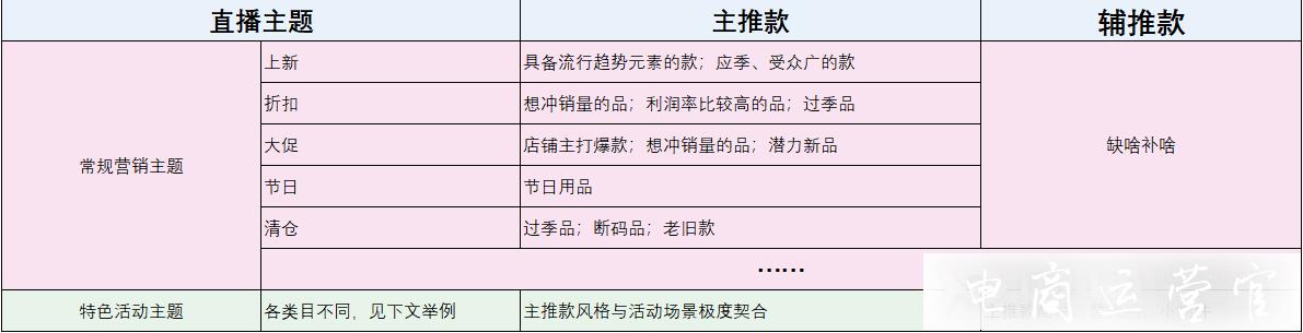 多多直播怎么選品?直播選品思路分析